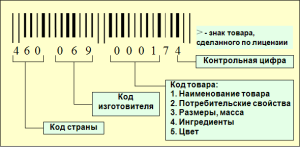 Рис.4. Штрих-код EAN-13.